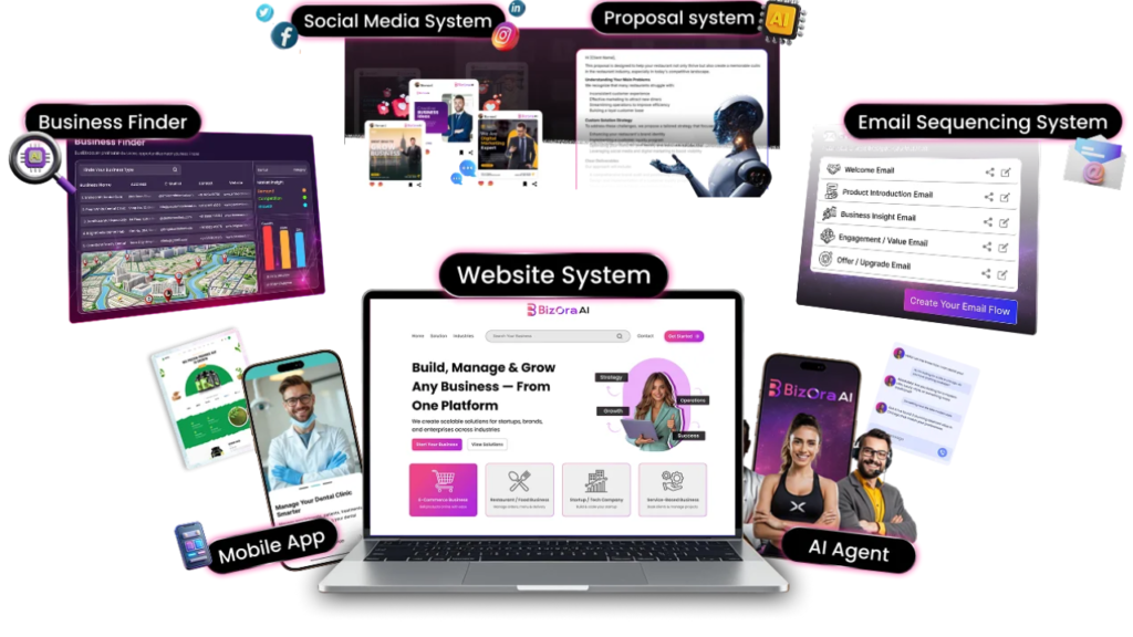 BizOra AI Review