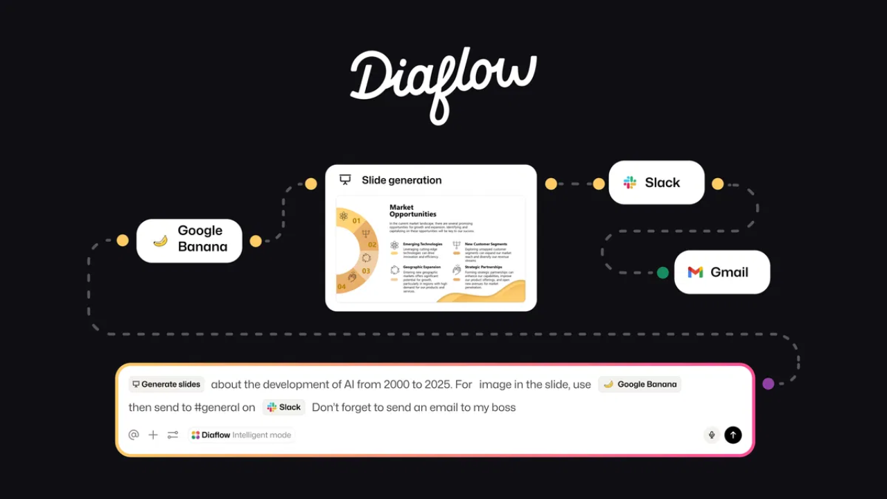 Diaflow Review